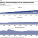 CBO identifies our real spending program.